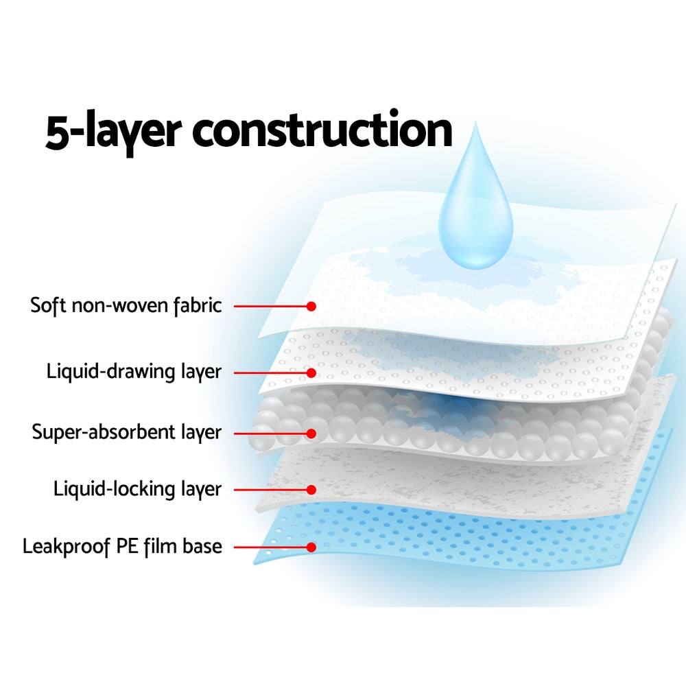 Bulk Pack 400 Puppy Training Pads – Leak-Proof Super Absorbent (60x60cm)